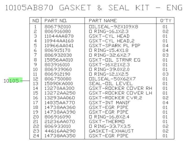 Subaru OEM Master Gasket Kit 19-23 Crosstrek Hybrid | 10105AC620