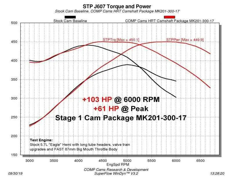 COMP Cams Camshaft Dodge VVT 5.7L HRT Stage 1 NSR 201-300-17